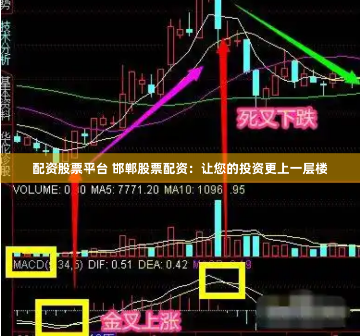配资股票平台 邯郸股票配资：让您的投资更上一层楼